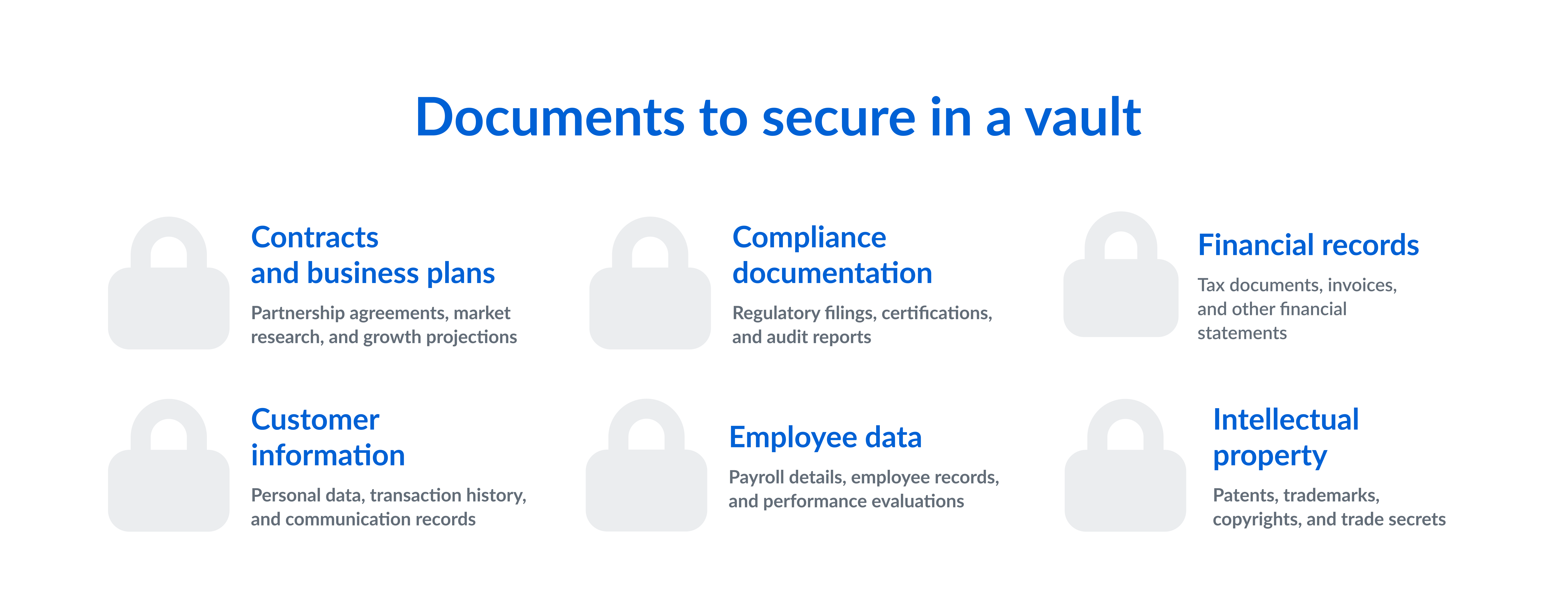 Documents to secure in a digital vault
