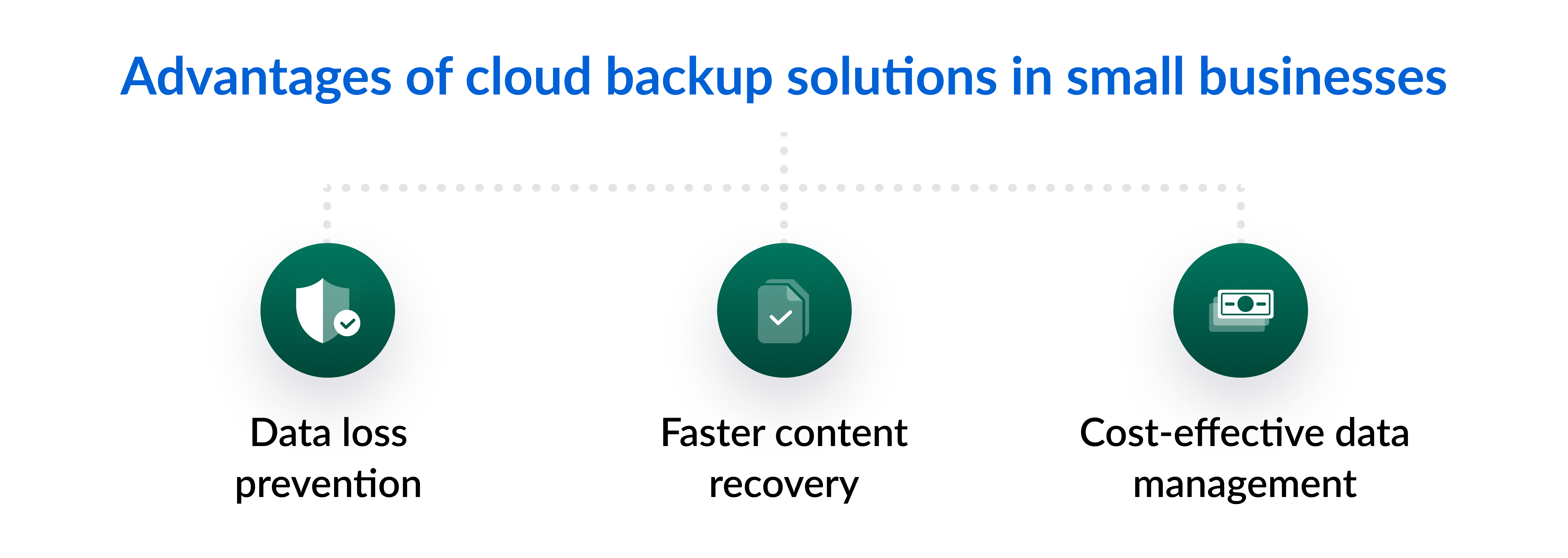Advantages of using cloud backup solutions