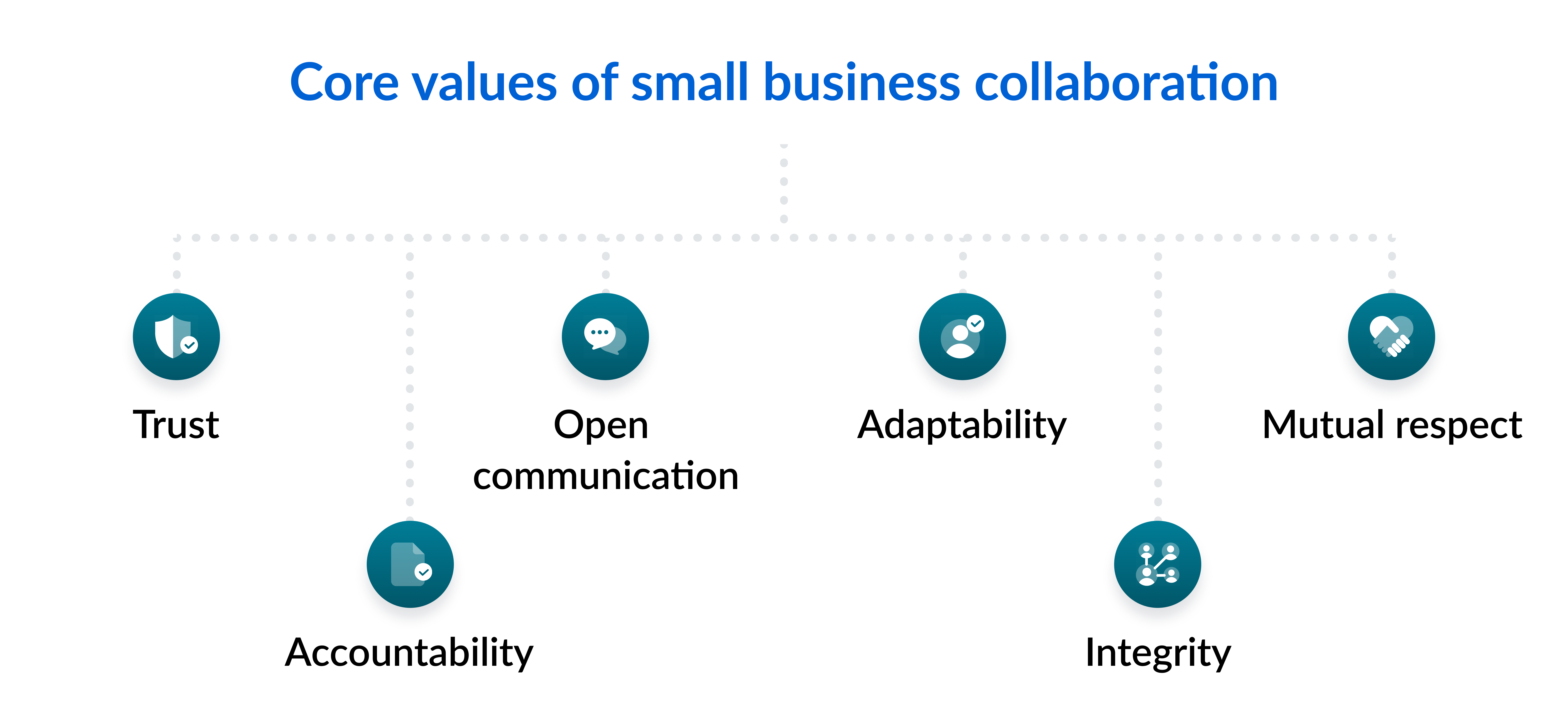 Core values of small business collaboration