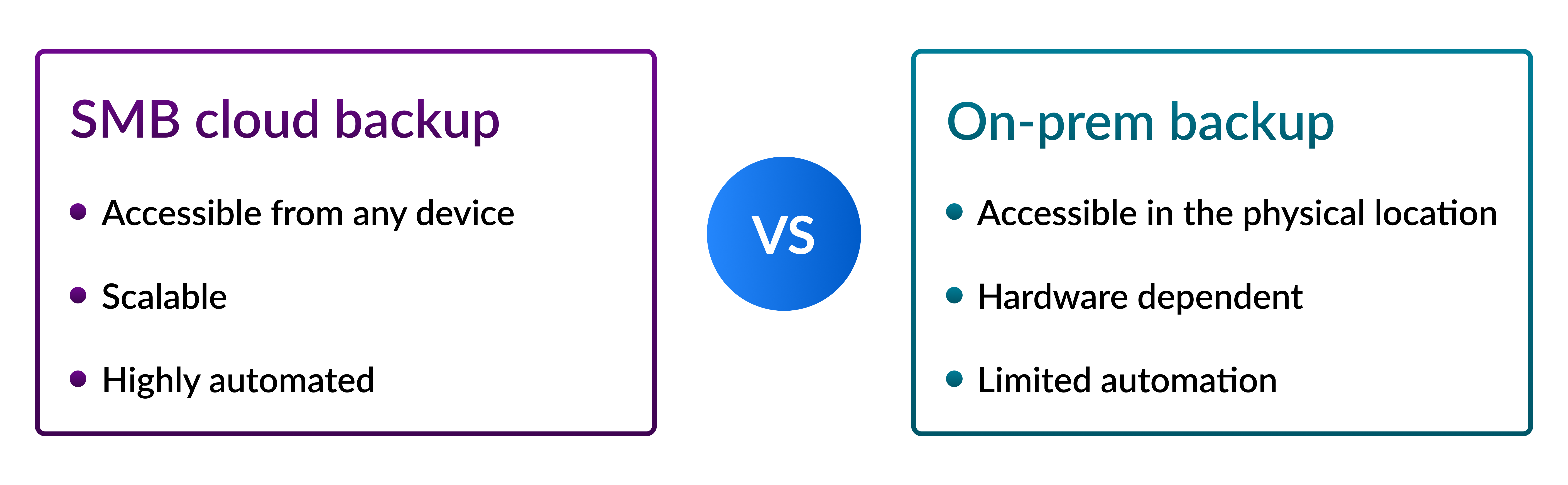 SMB cloud backup vs. on-prem backup comparison