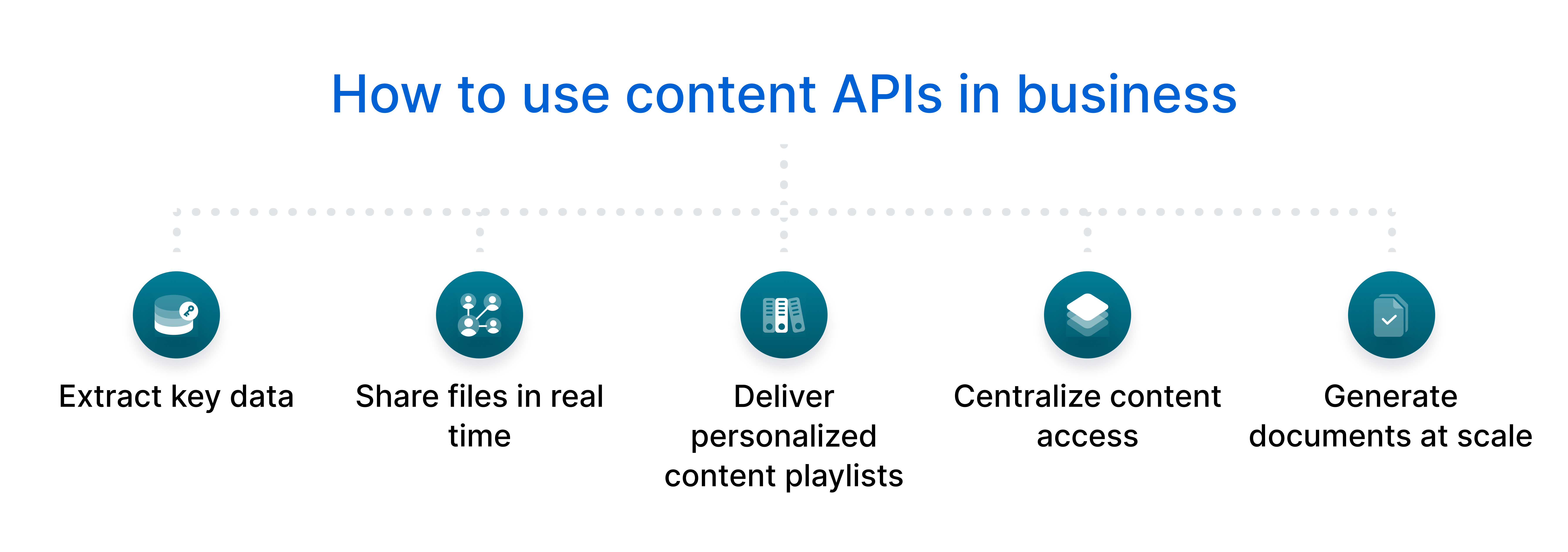 How to use content APIs in business.