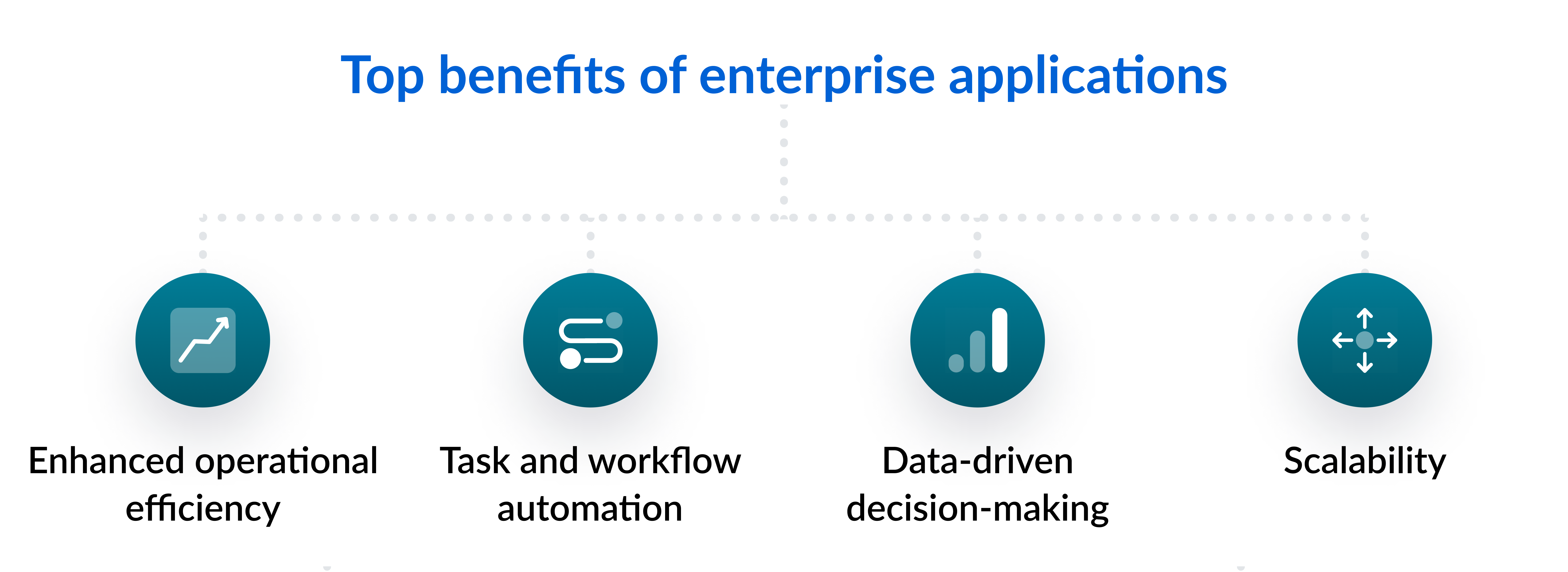 Top&nbsp;benefits of enterprise applications