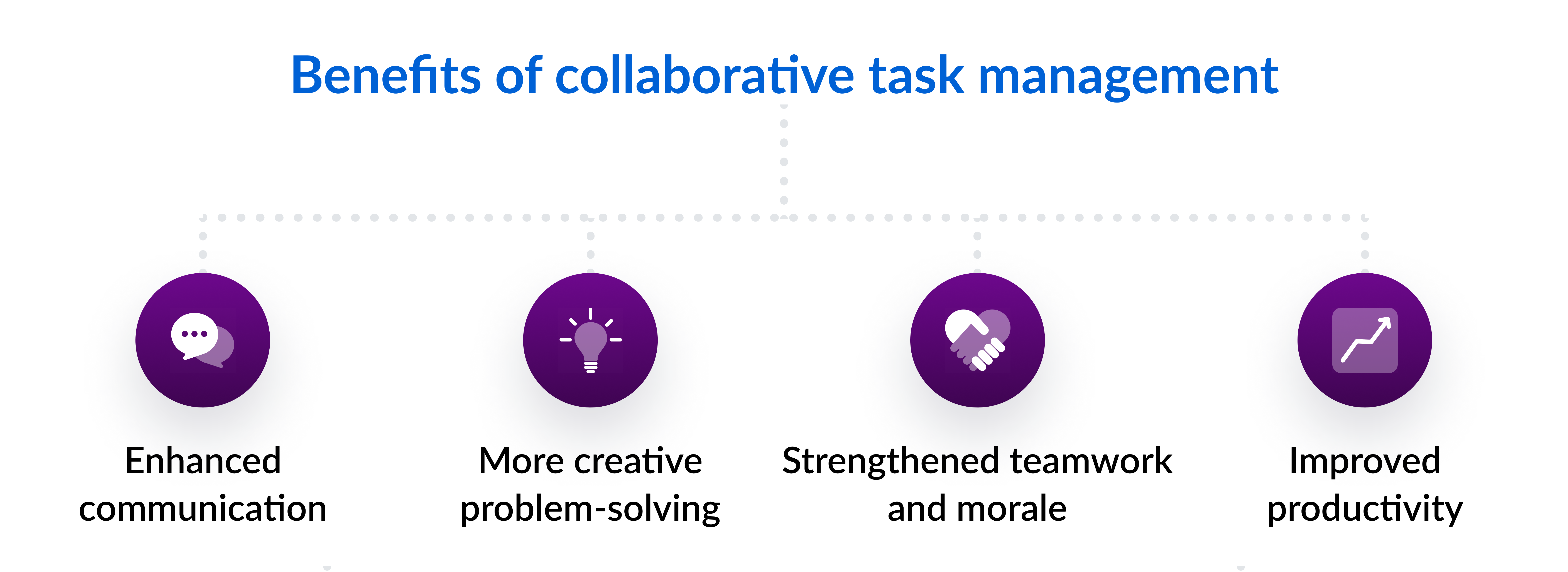 Benefits of collaborative task management