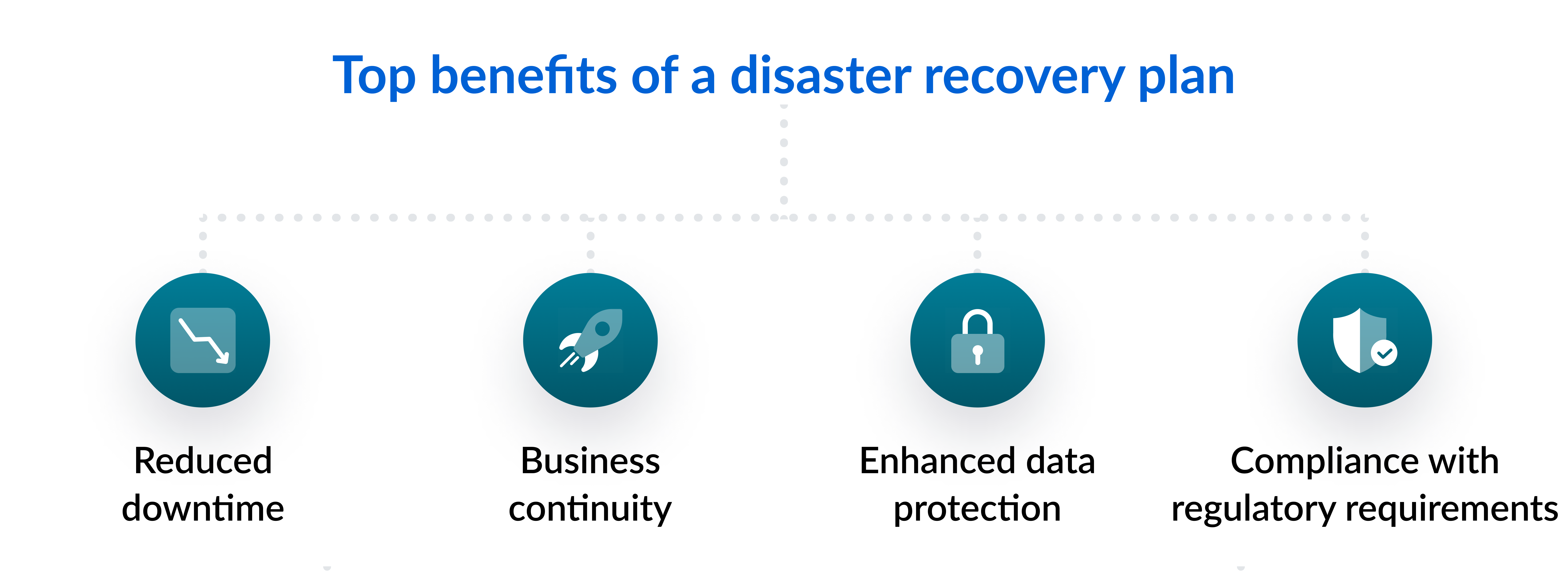 Top benefits of a disaster recovery plan