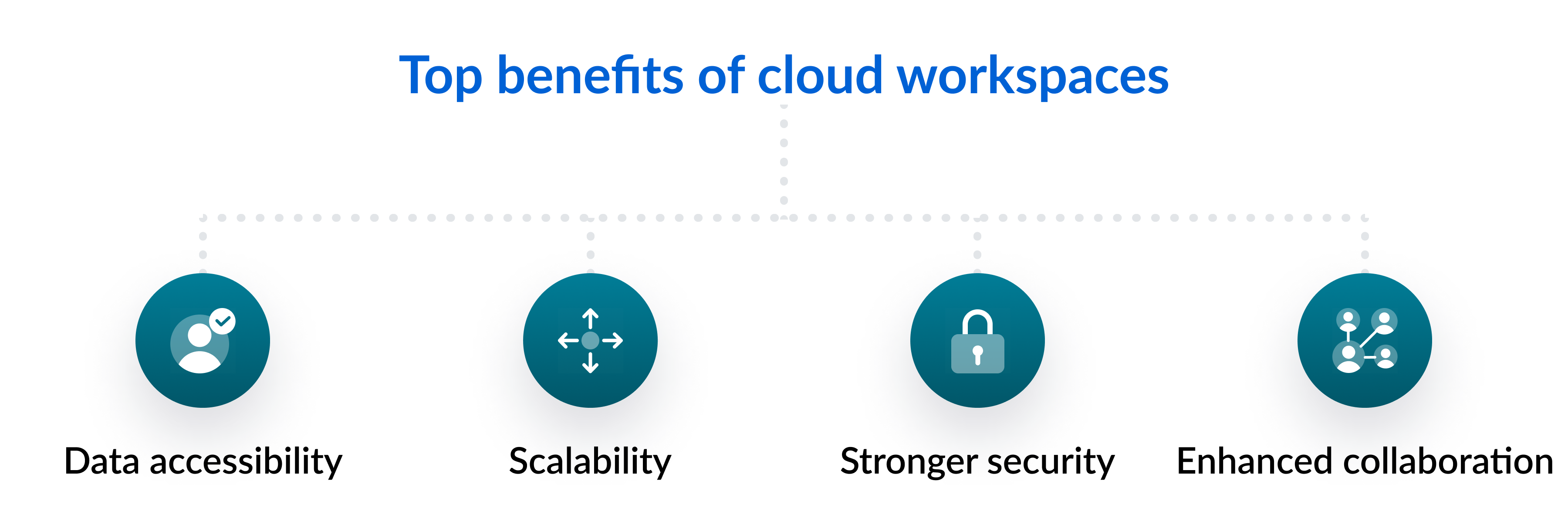 Benefits of a cloud-based workspace