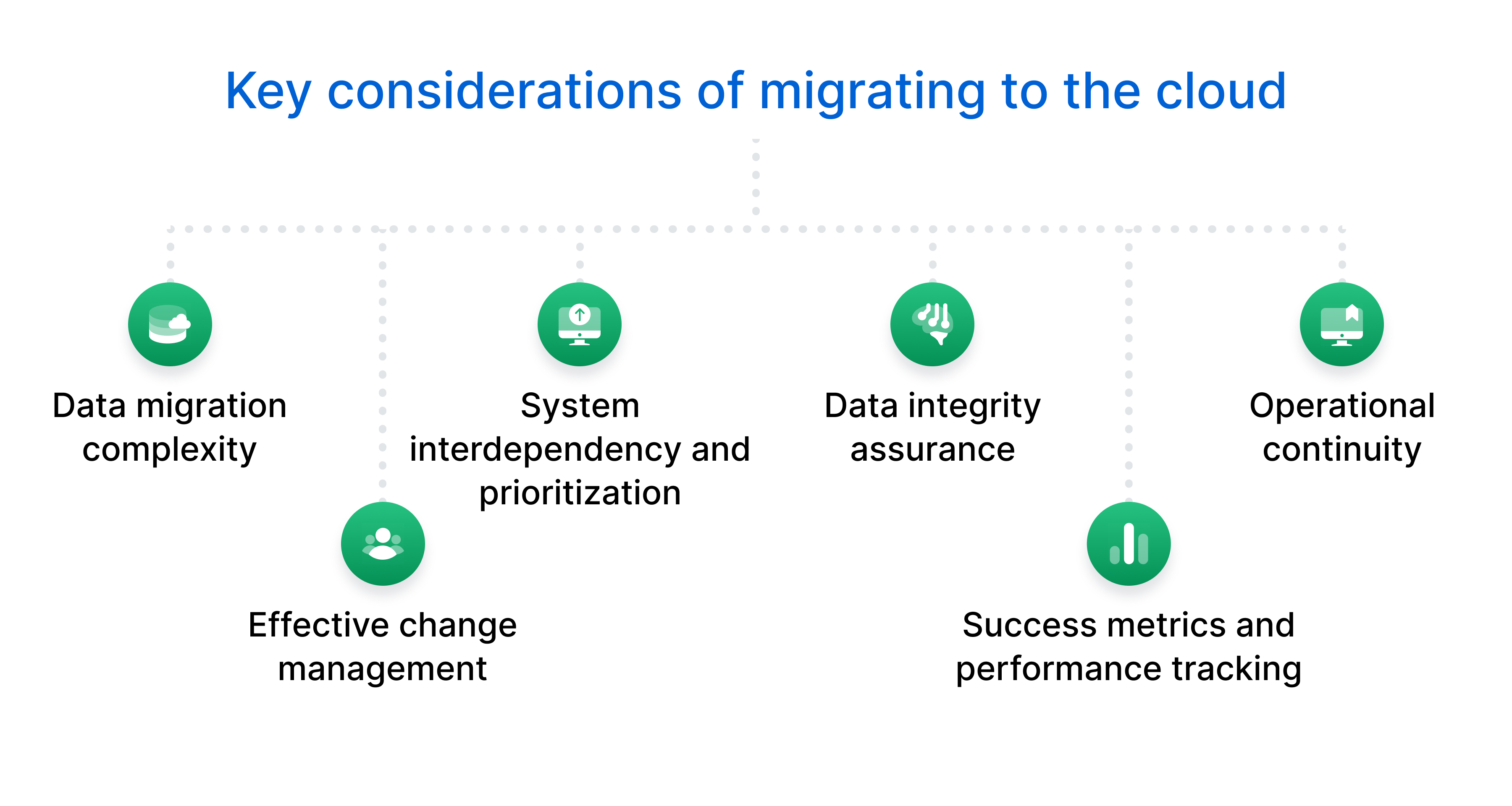 Key&nbsp;cloud migration considerations.