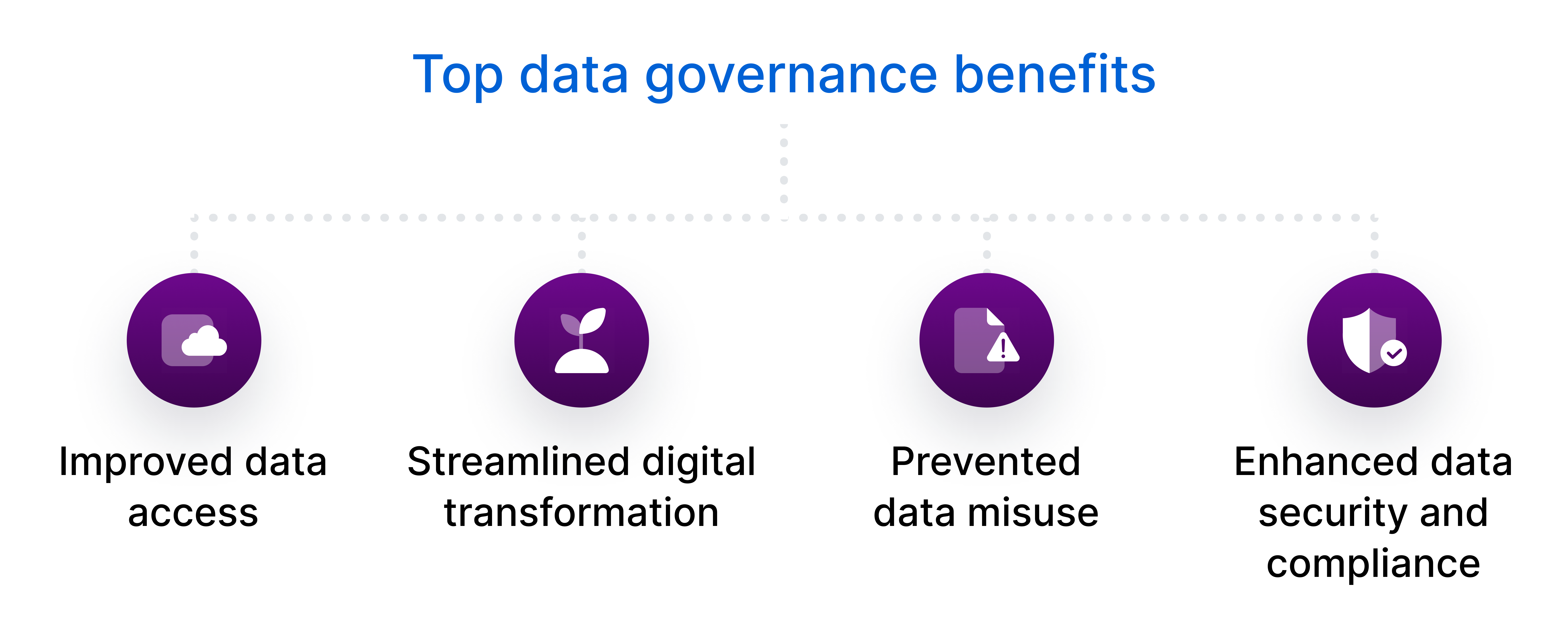 Top data governance benefits