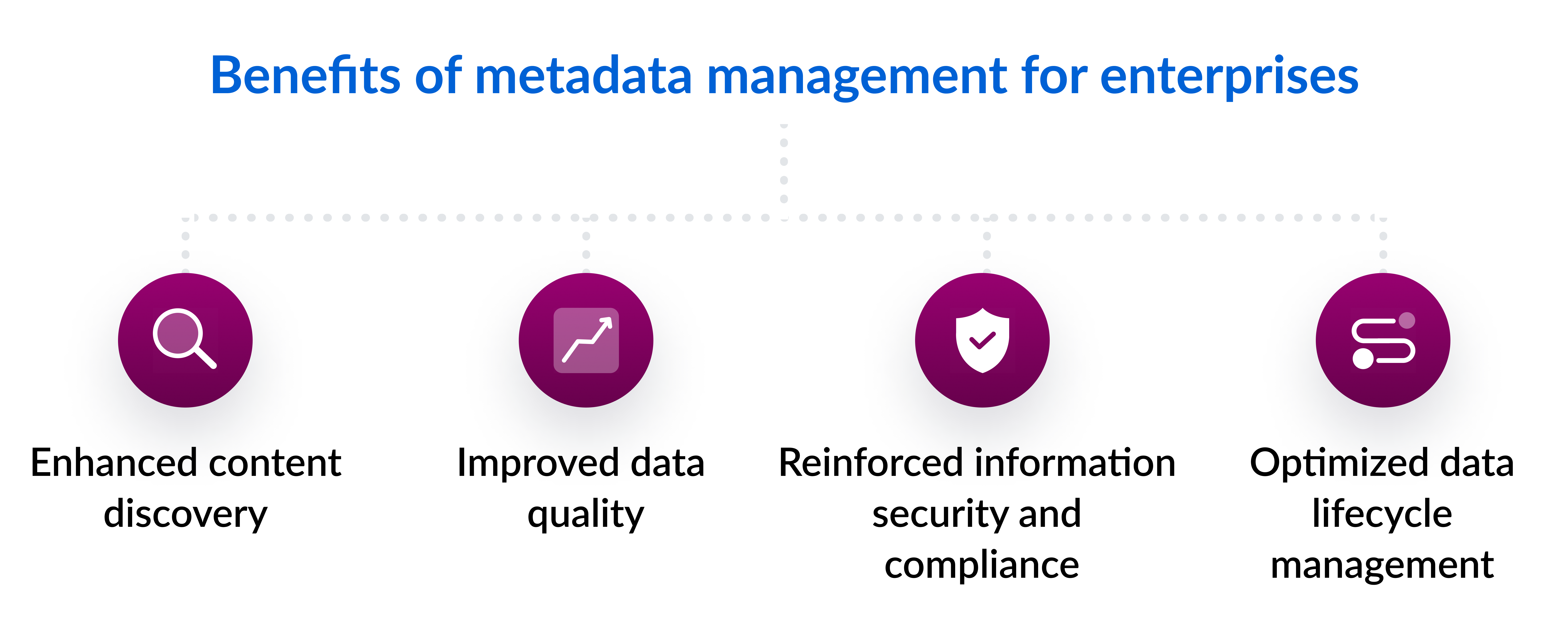 Benefits of metadata management for enterprises