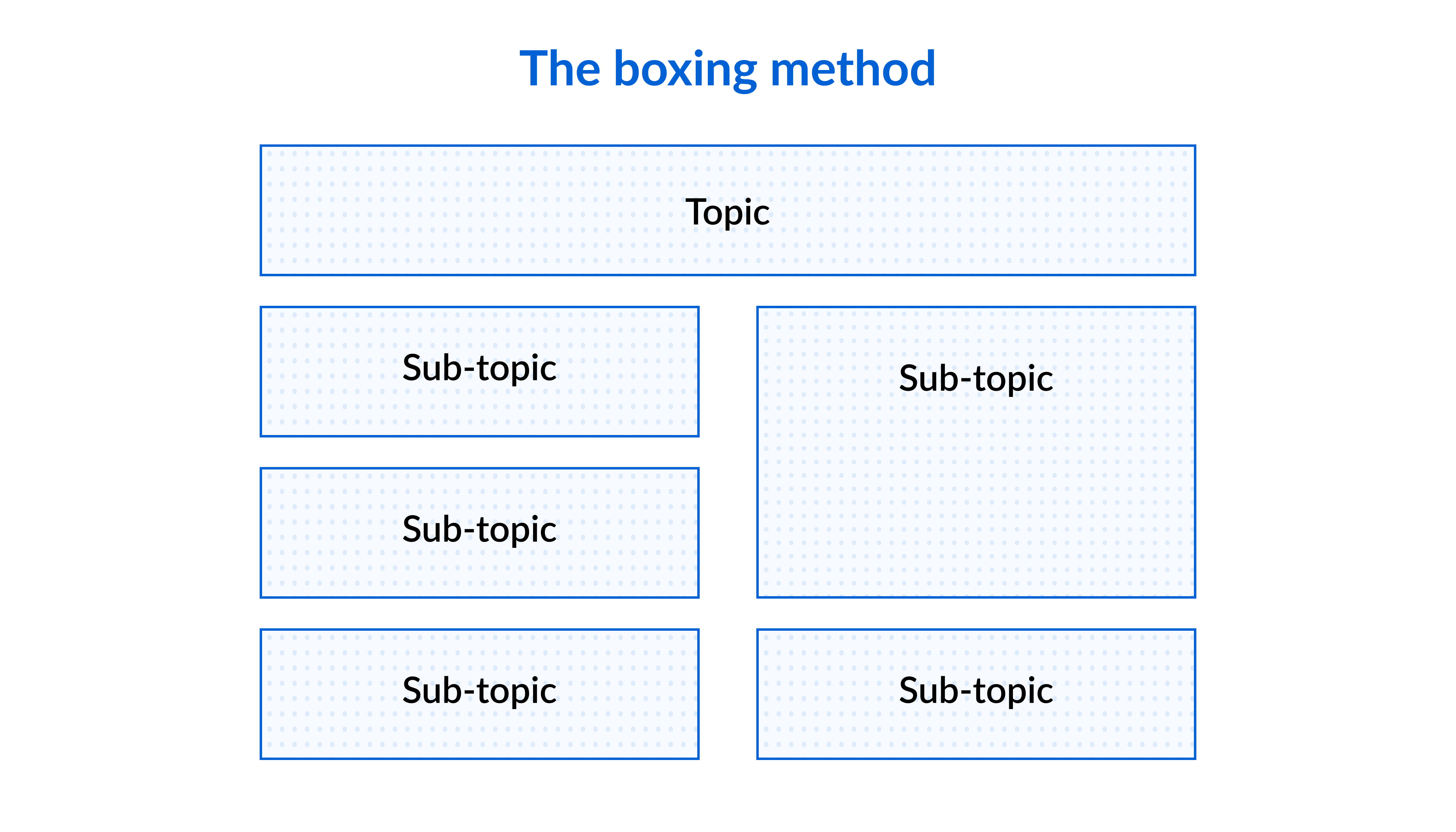 The boxing note-taking method