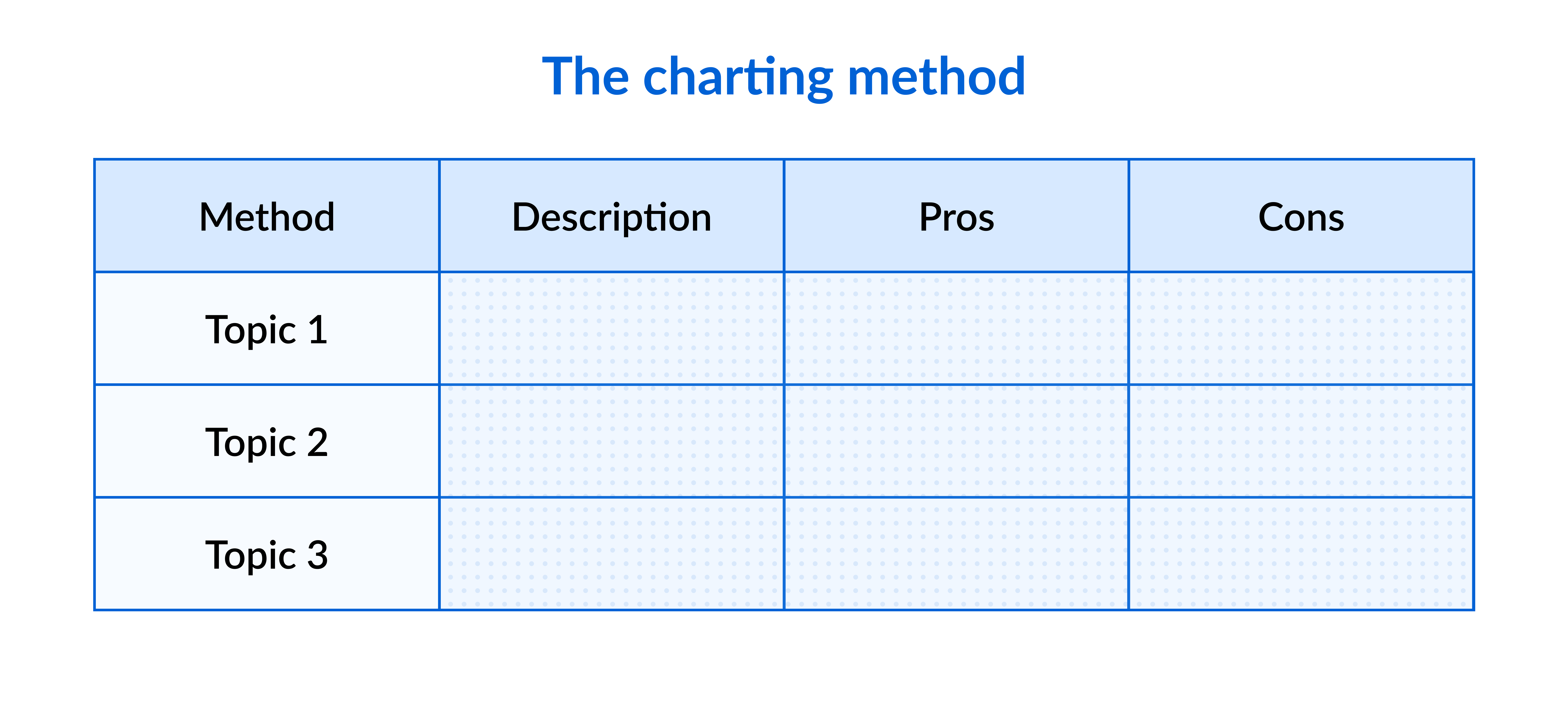 The charting note-taking method 
