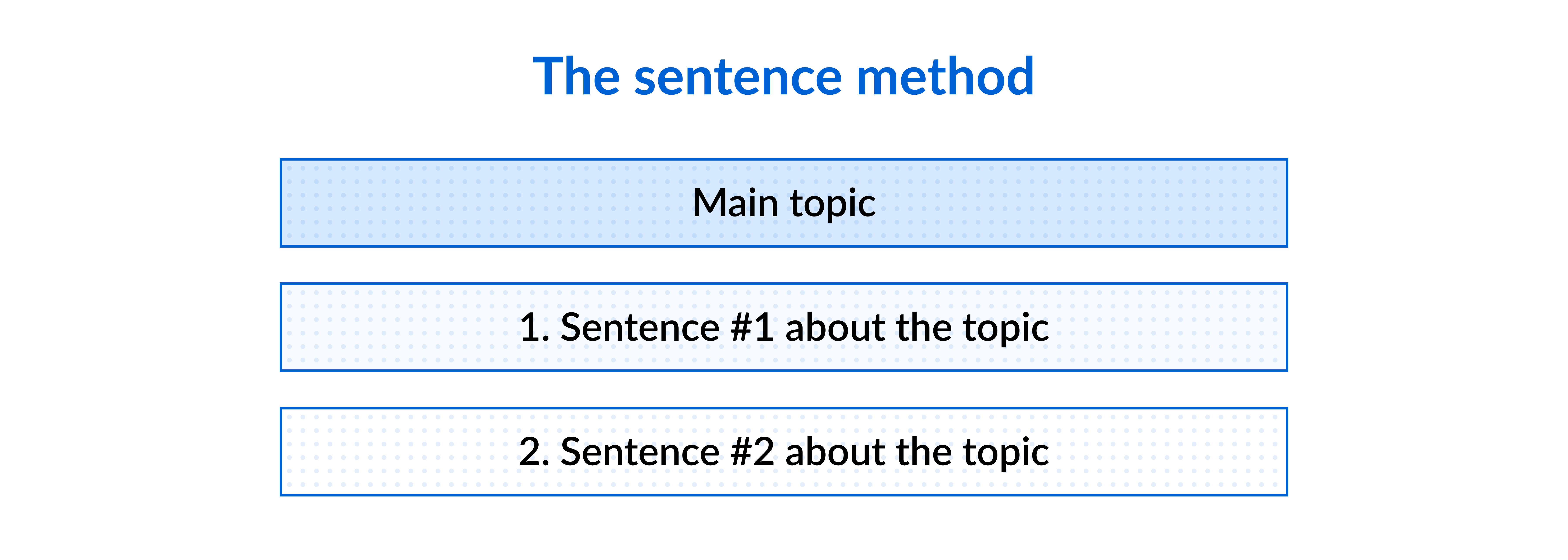 The sentence method of note-taking