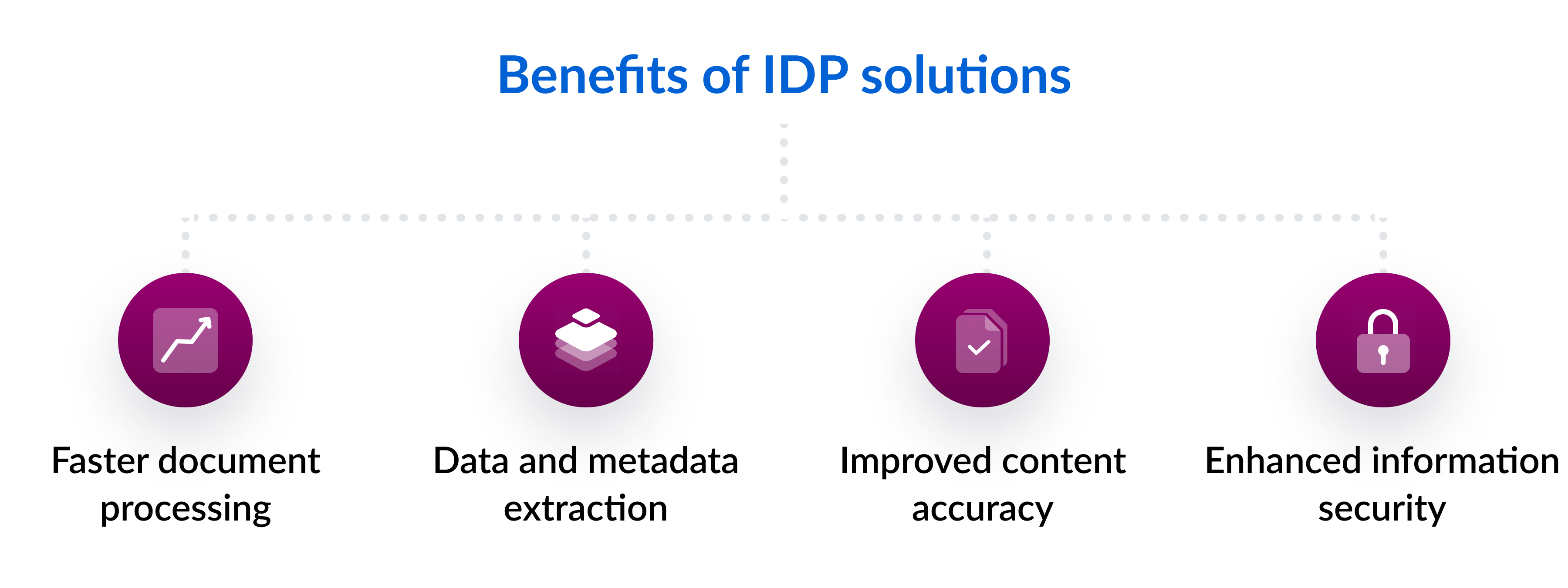 Benefits of intelligent document processing solutions
