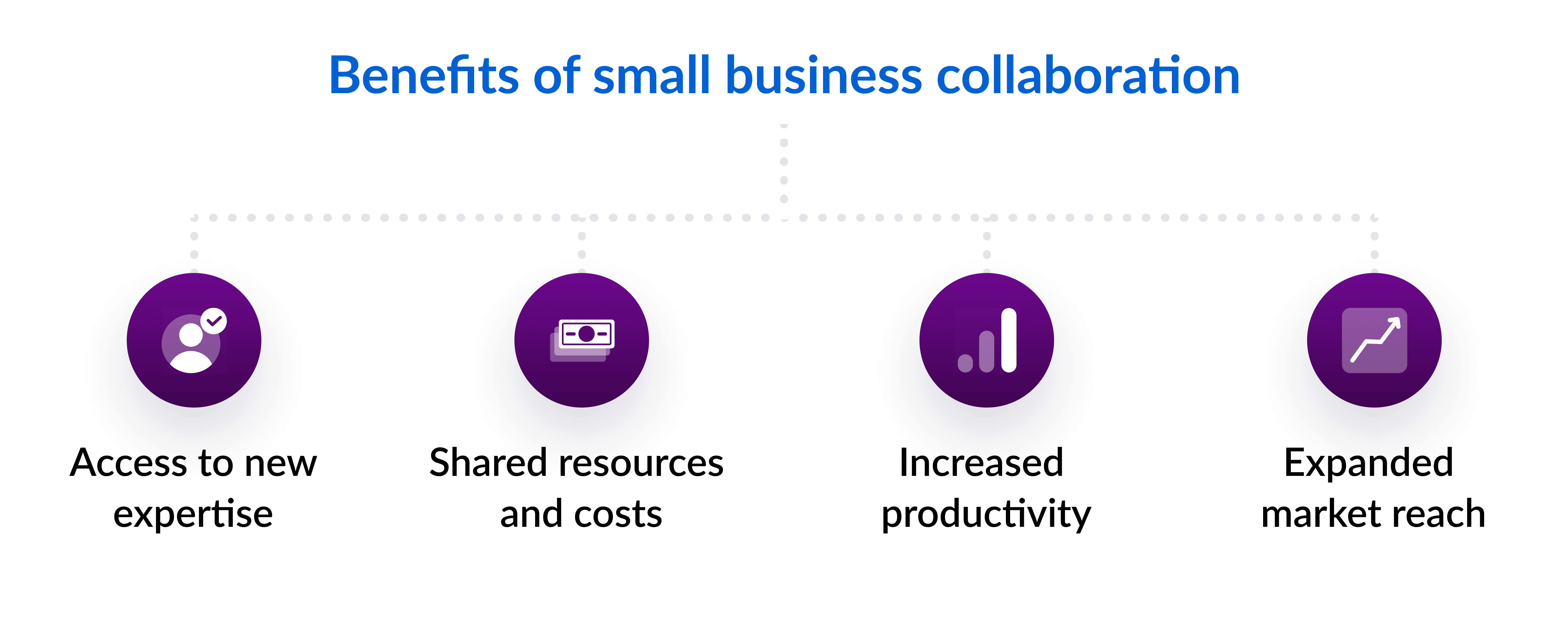 Benefits of small business collaboration