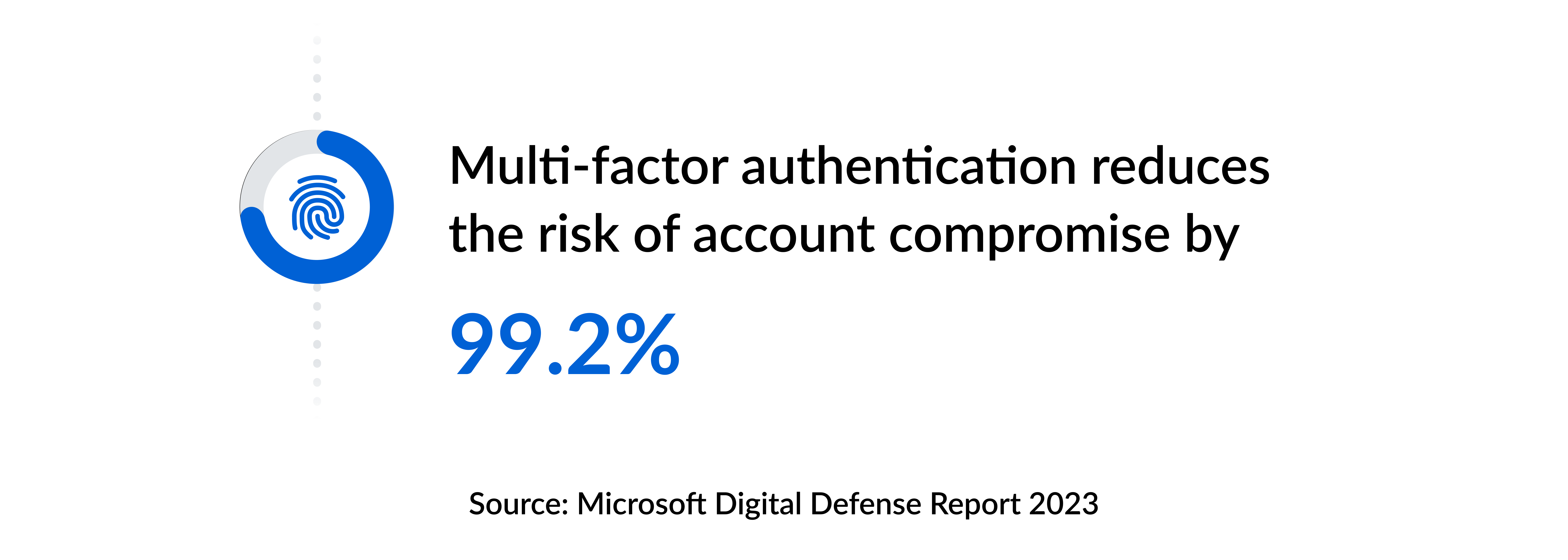 Multi-factor authentication statistics 