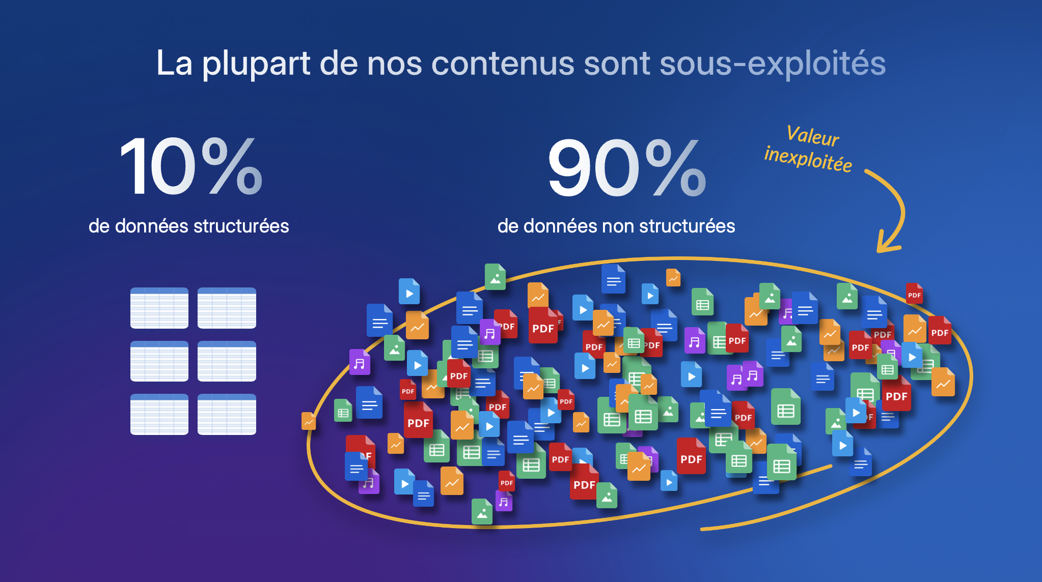 données non structurées